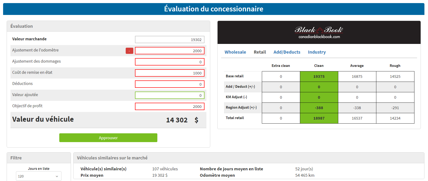 Used vehicles valuation