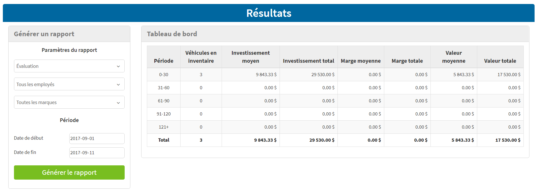 Performance reports